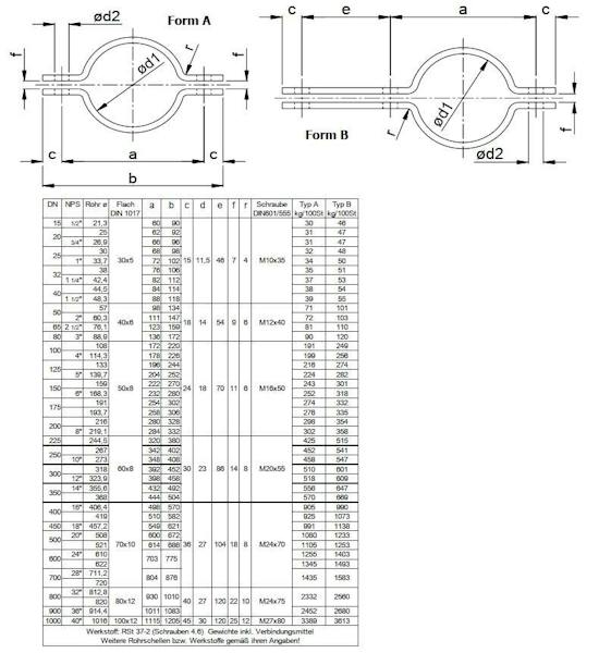 V2a Form Rohrschelle DIN3567 Form A - Edelstahl V2A - DN25(d1 = 30mm) | wlw.de