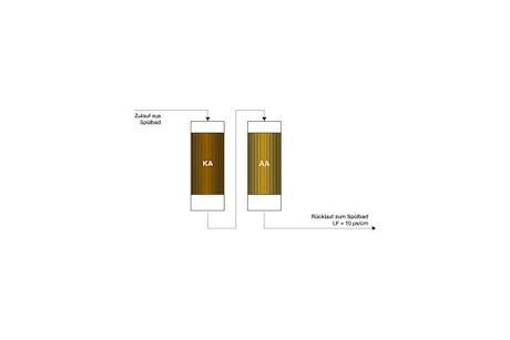 Lpw Riederich LPW Reinigungssysteme GmbH | Durchlaufreinigungsanlagen – Dienstleister ...