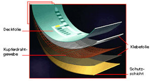 karl_h._ellinger_gmbh_firmenpräsentation_8_Aufbau einer EMV-Abschirmung