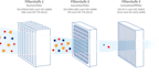 Mehrstufige Filtersysteme